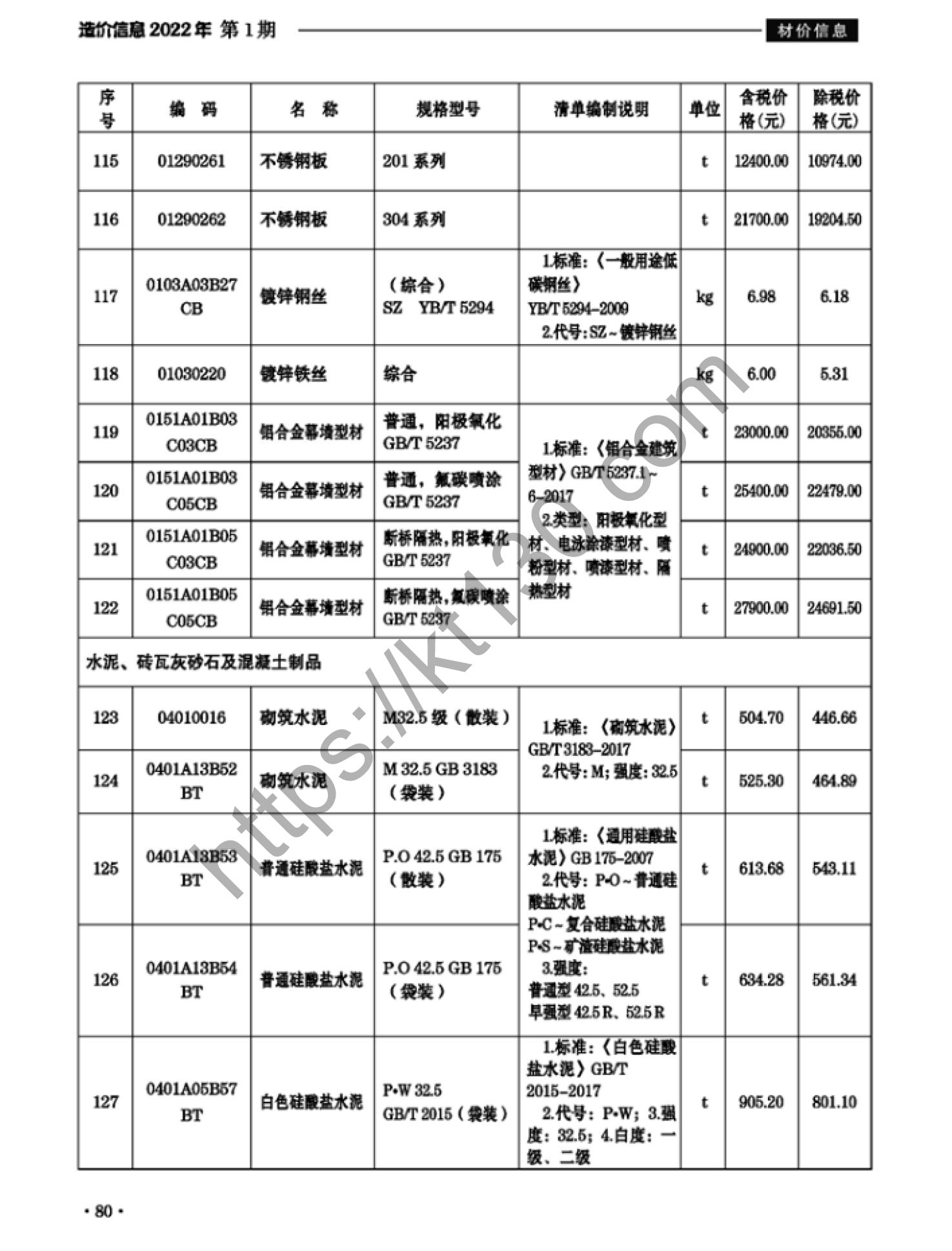 滁州市2022年1月建筑材料价_不锈钢板_37641